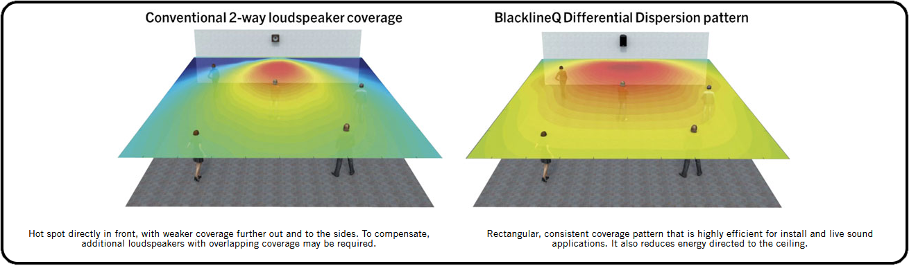 BlacklineQ dispersion pattern
