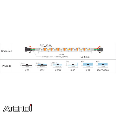 Image 2 ATP-AT-RGBW60-PIXEL-5V-1